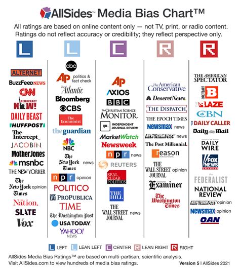 channel check research.